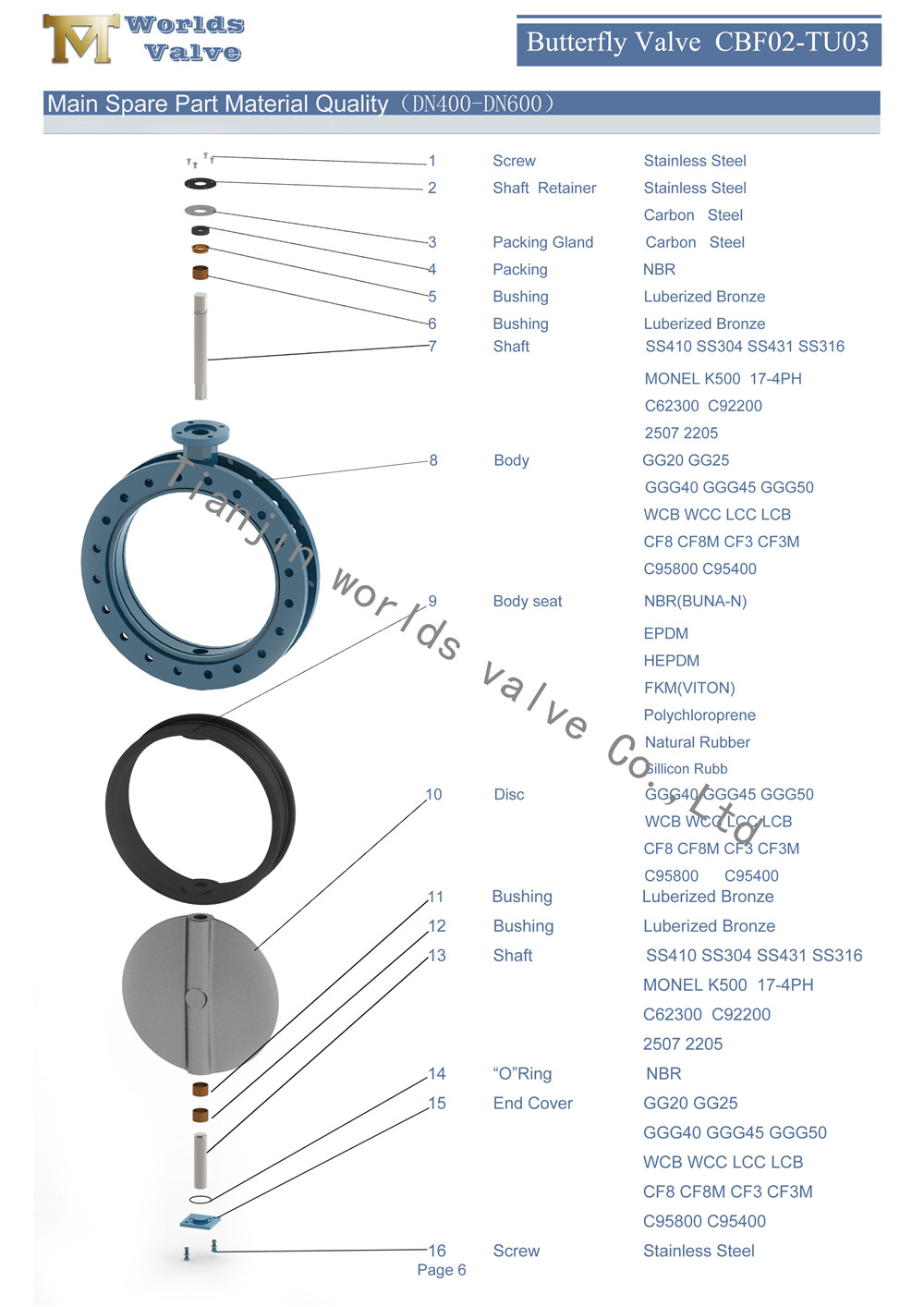 U Section Butterfly Valve choose the material on every part Informations détaillées du style Vale-CBF02-TU03