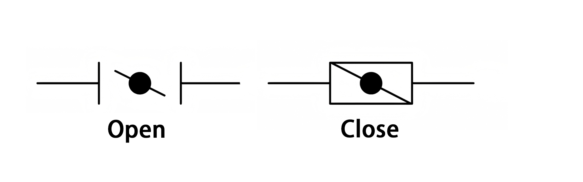 Ouverture et fermeture des valeurs de Butterfly
