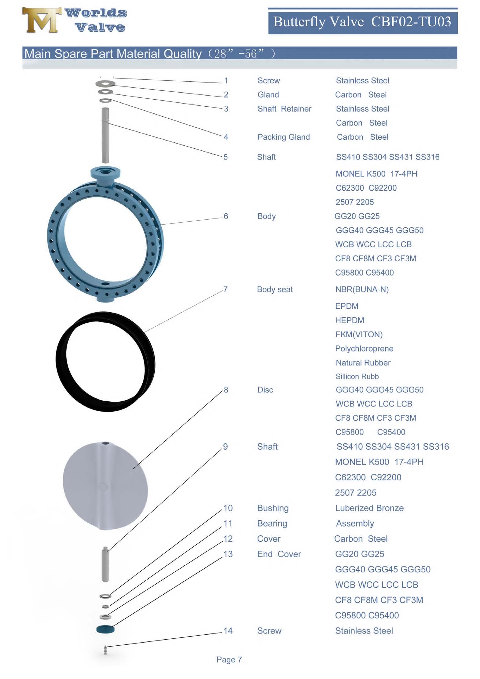1 section U Section de la vanne papillon &agrave; double bride