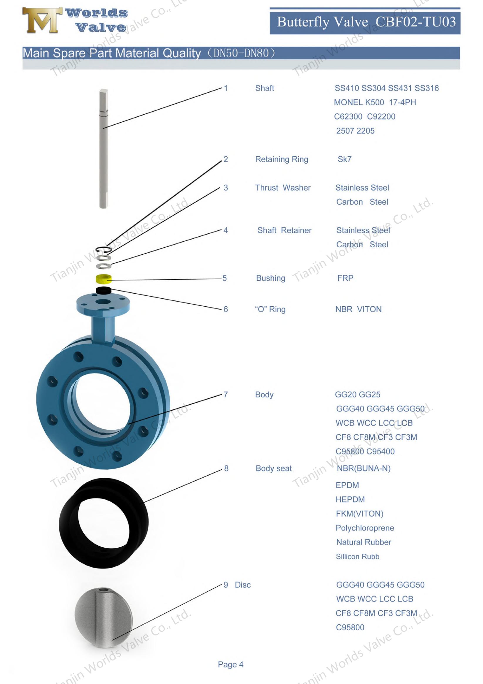 Vannes de papillon en forme de U avec standard AWWA C504 (2)
