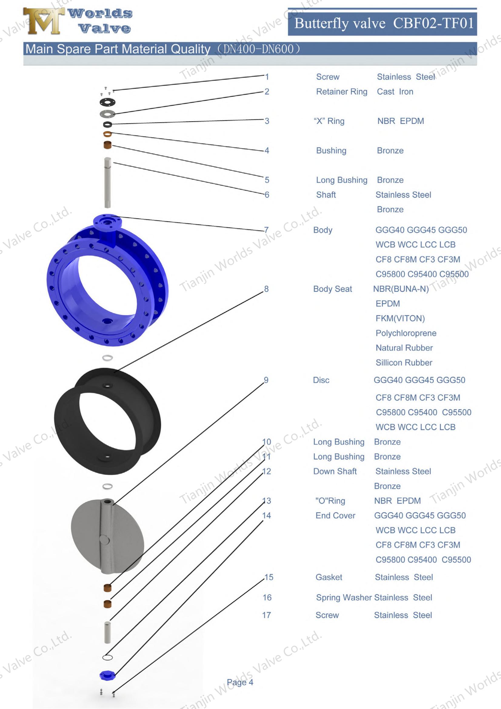 Fabricant de soupape de papillon en Chine - Disque en acier inoxydable en fer ductile (1)