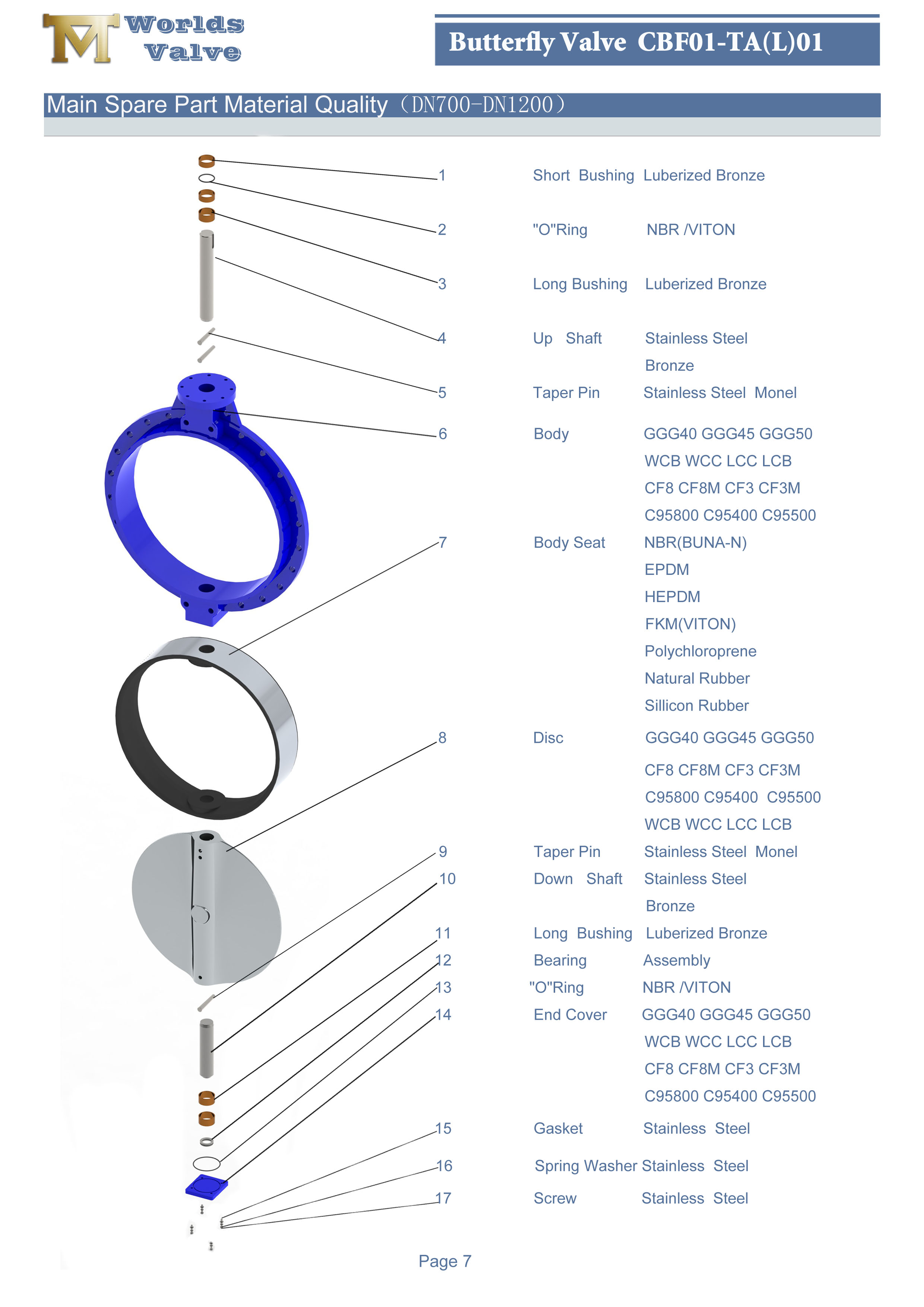 1 caoutchouc EPDM NBR Buna-N Doublure Concentric Single