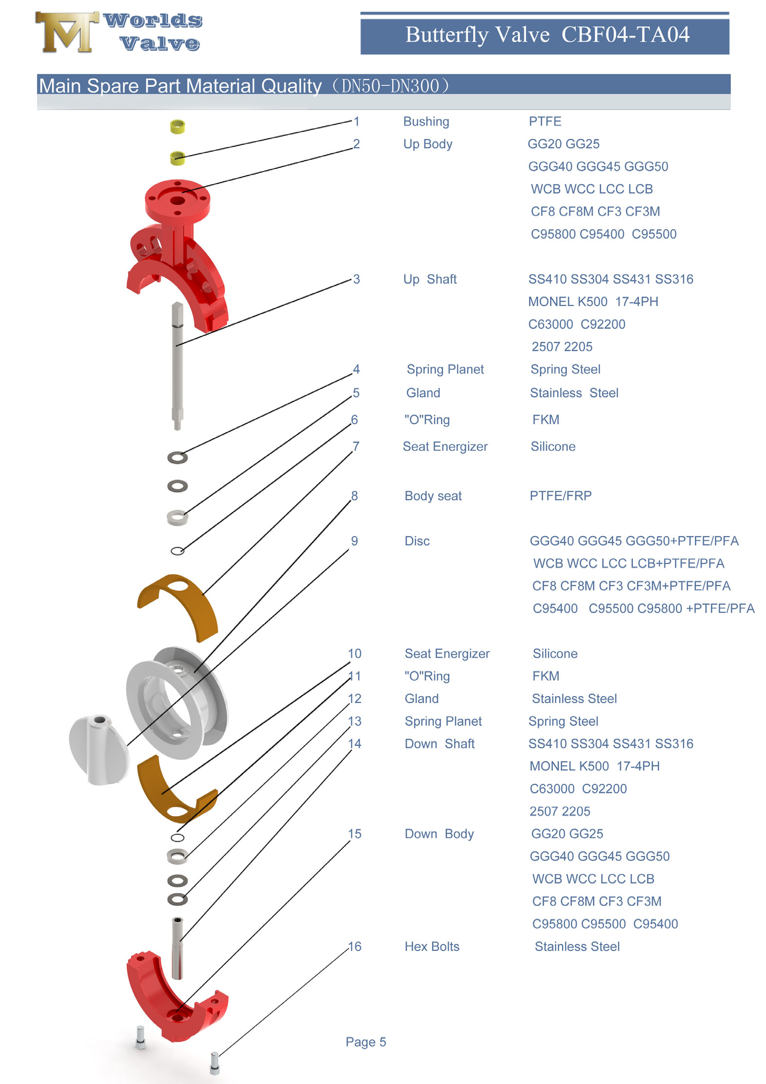 1 CF8 CF8M CF3 CF3M PTFE Papet papillon