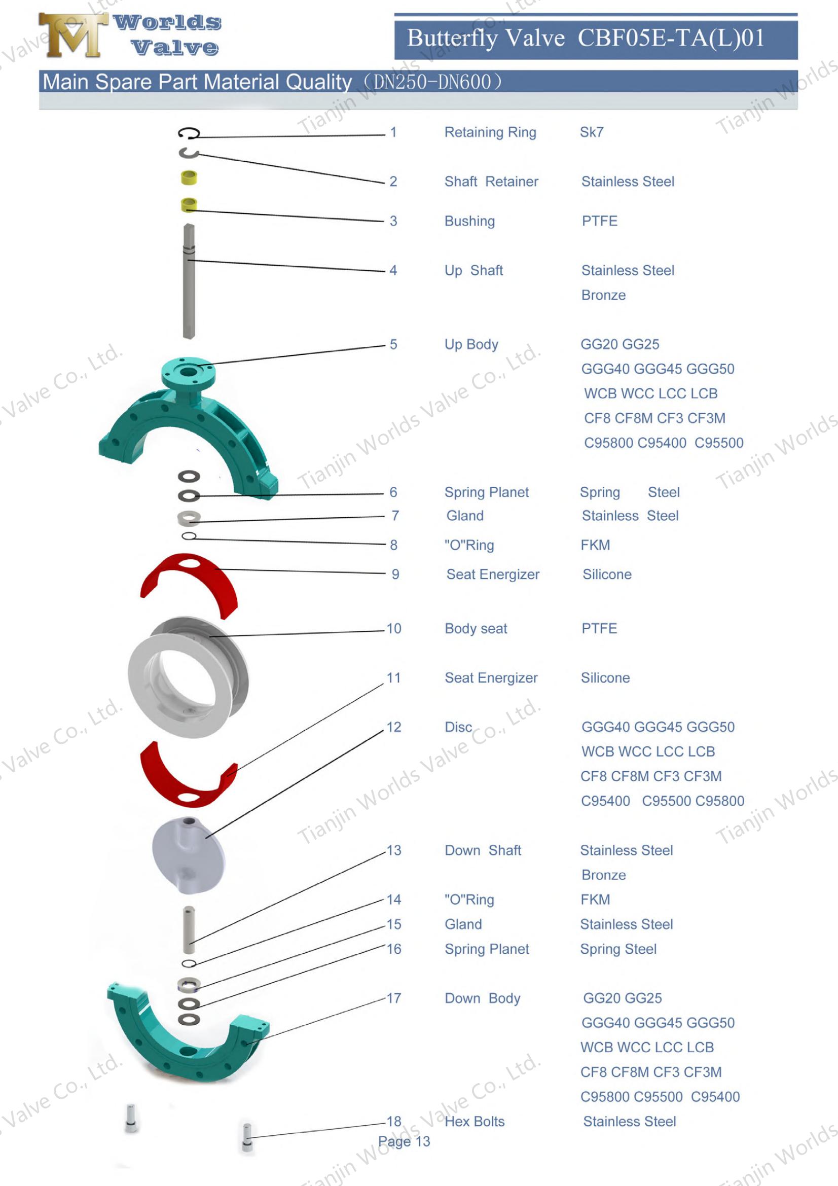 CBF05E-TL01BUTTERFLY VALVE Fabricants - PTFE doubl&eacute; et tapiss&eacute; de papillon 1 (1)