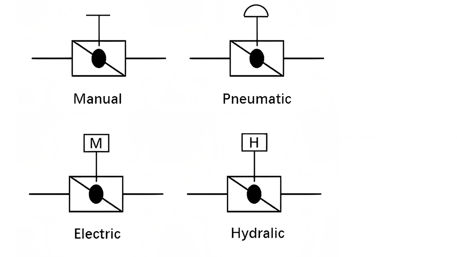 Butfly-valves-avec-diff&eacute;rencent-actuateurs