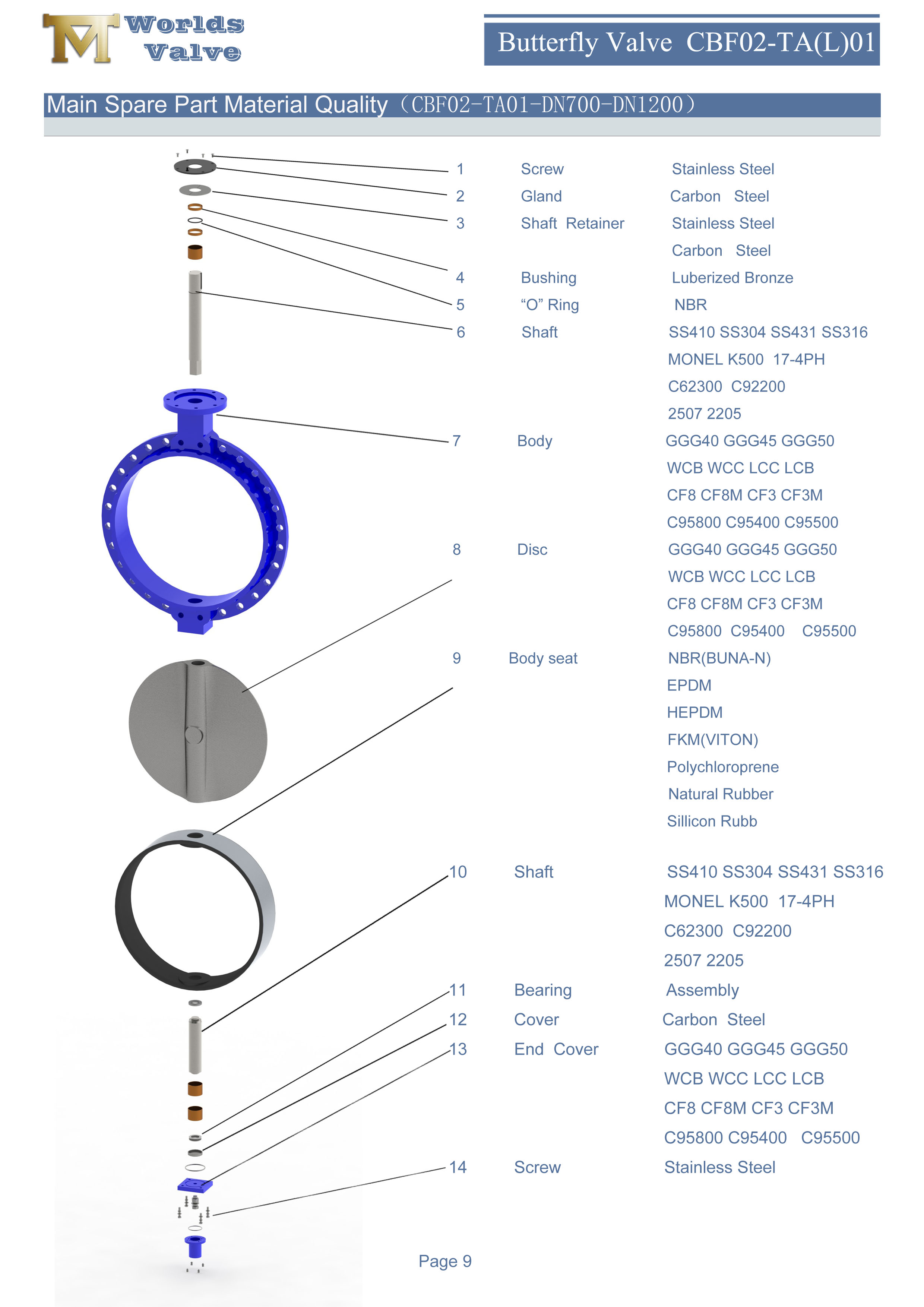 1 soupape papillon de plaquette de bride unique concentrique